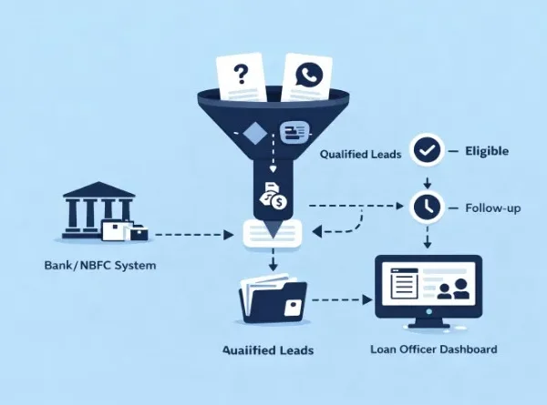 WhatsApp Loan Chatbot – Enquiry & Lead Management