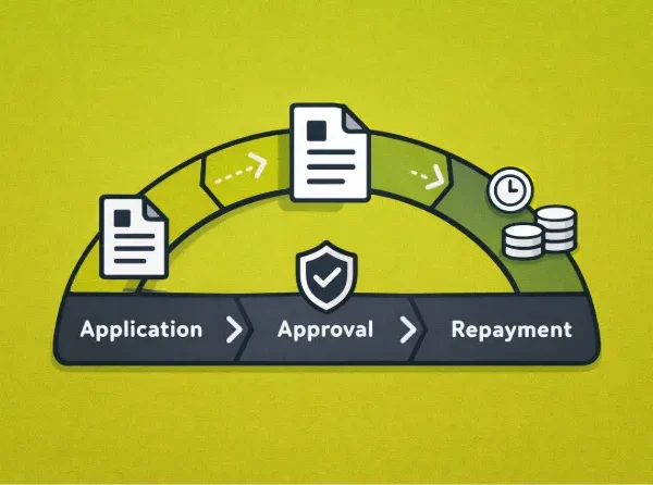 Loan Management System Software for Loan Management